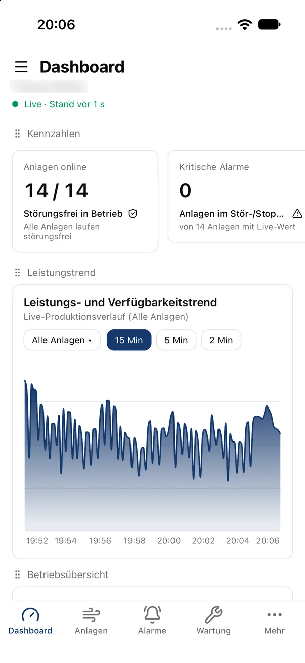 Windhunde-App: Dashboard mit Live-Status, Kennzahlen und Leistungstrend aller Windkraftanlagen